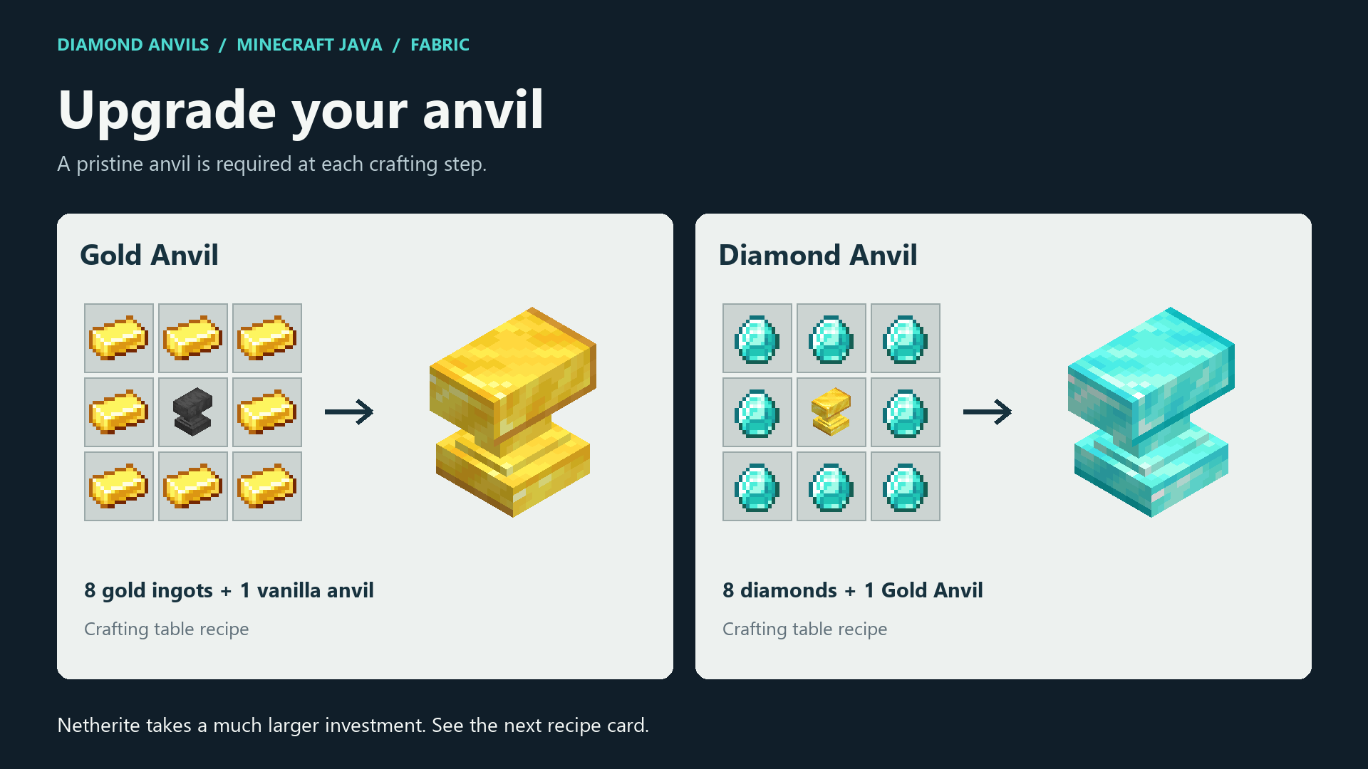 Making An Anvil Minecraft Diamond Anvils - Minecraft Mods - CurseForge