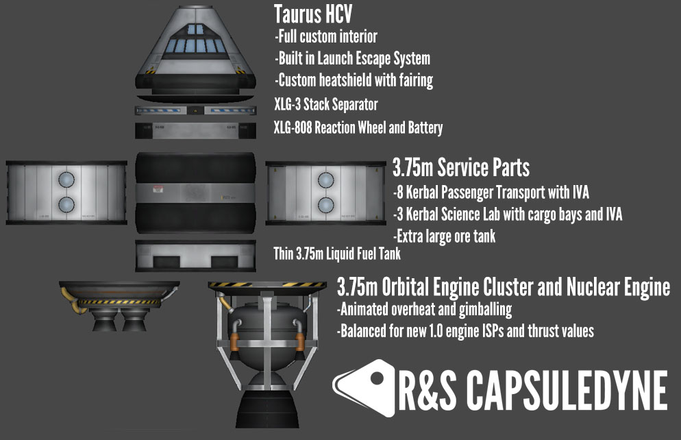 Parts Overview