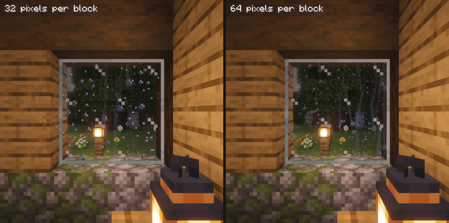 32 or 64 pixels per block