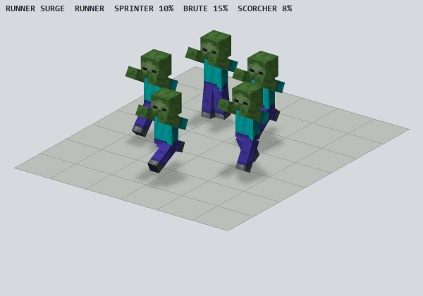MCM: Hordes - Minecraft Mods - CurseForge