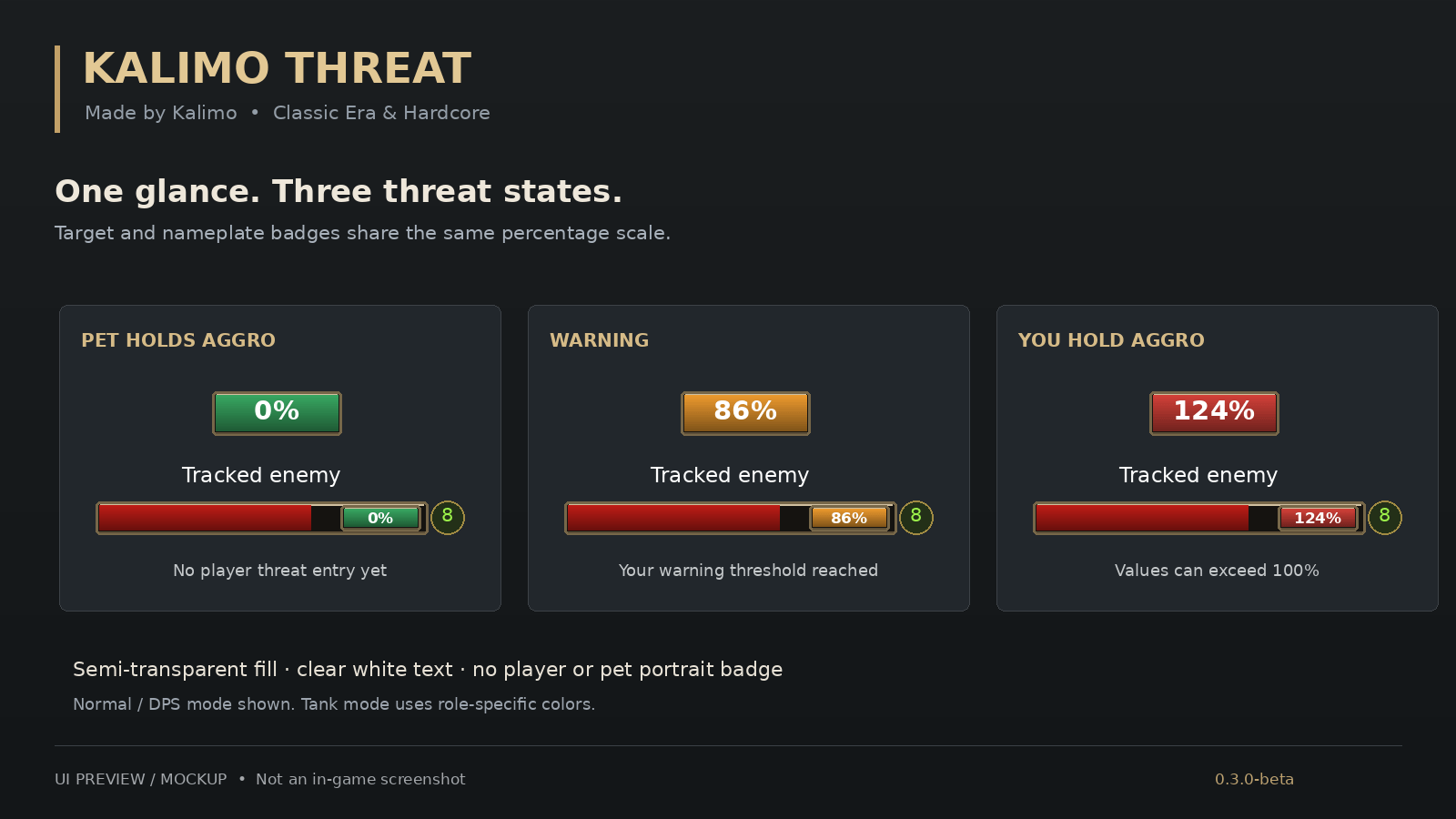 Kalimo Threat — green, orange and red threat indicators