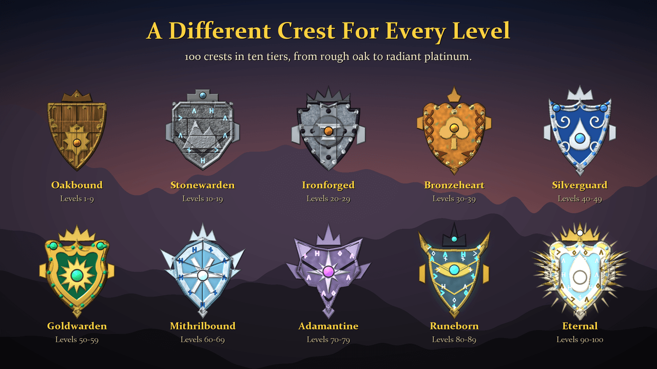 A different crest for every level, in ten tiers.