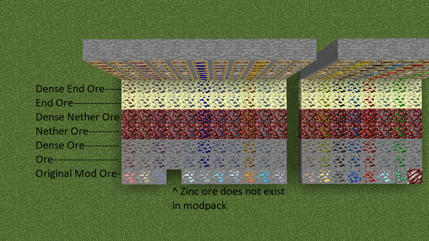 dense ore types for each dimension will be added and generated