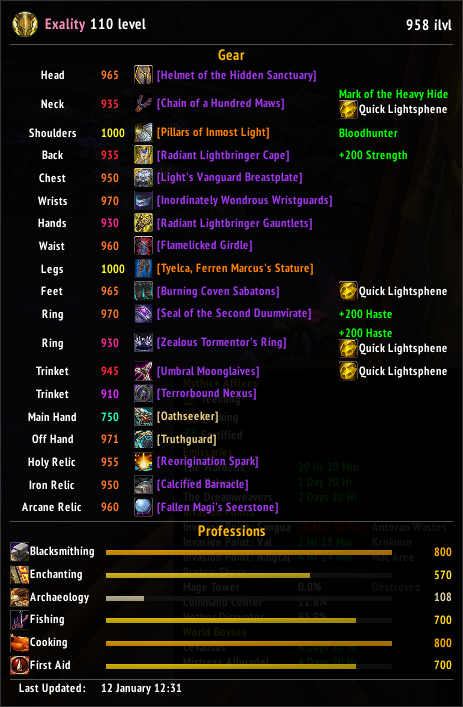 Current Gear and Professions