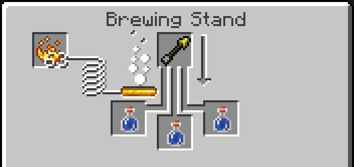 Brewing recipe