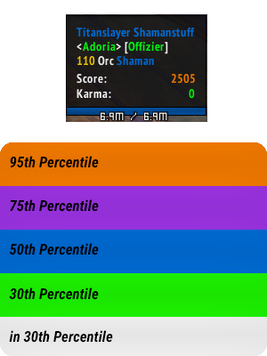 Scorebrackets