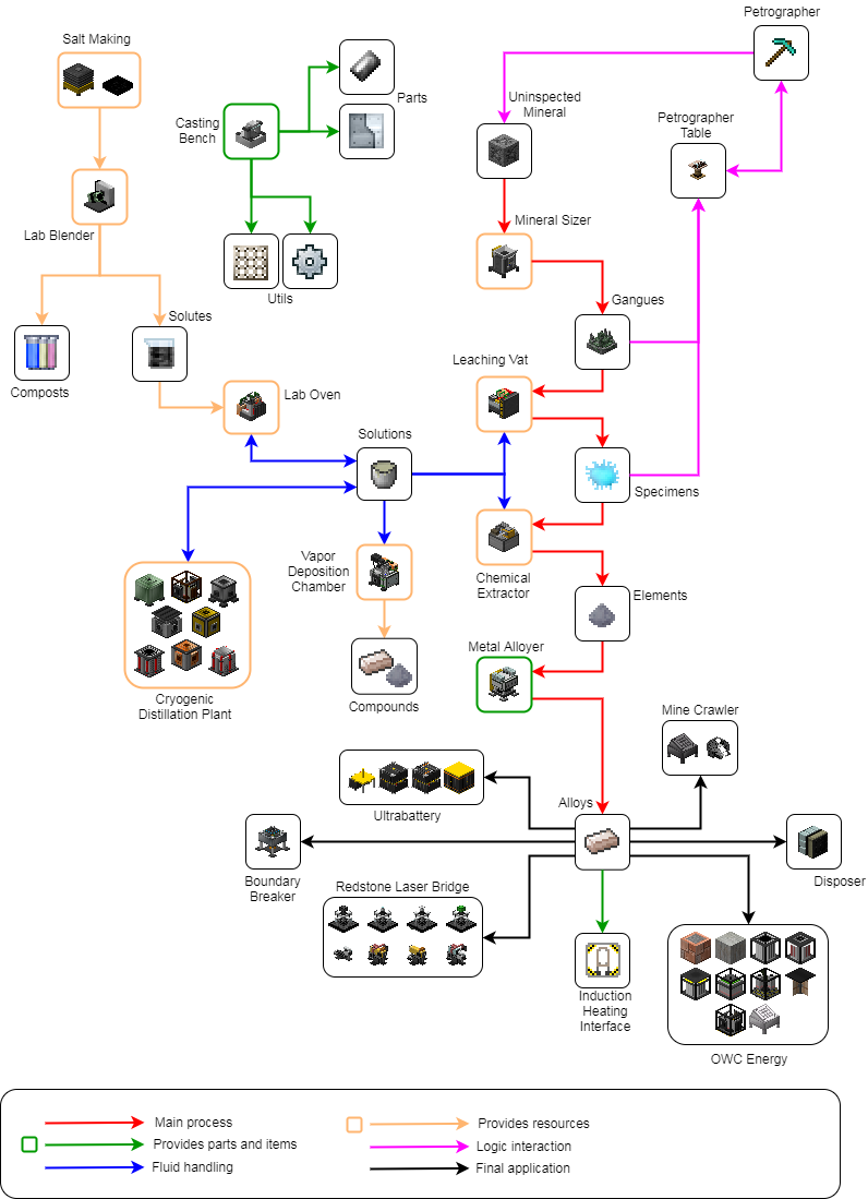 Rockhounding Mod: Chemistry - Screenshots - Minecraft Mods - CurseForge