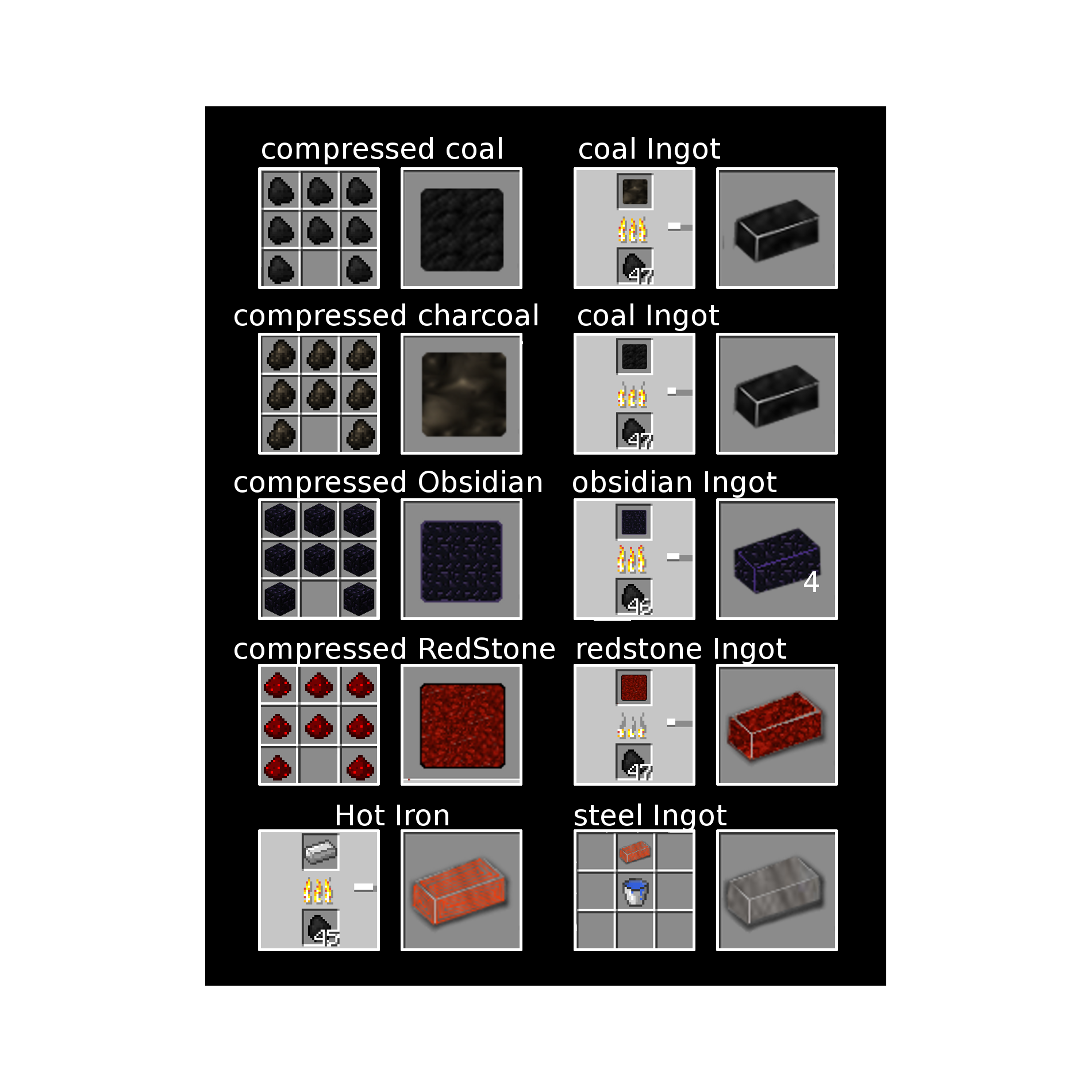 RECIPES_Mod Ingots