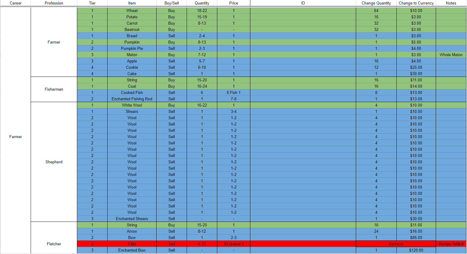 New Trade Data 1