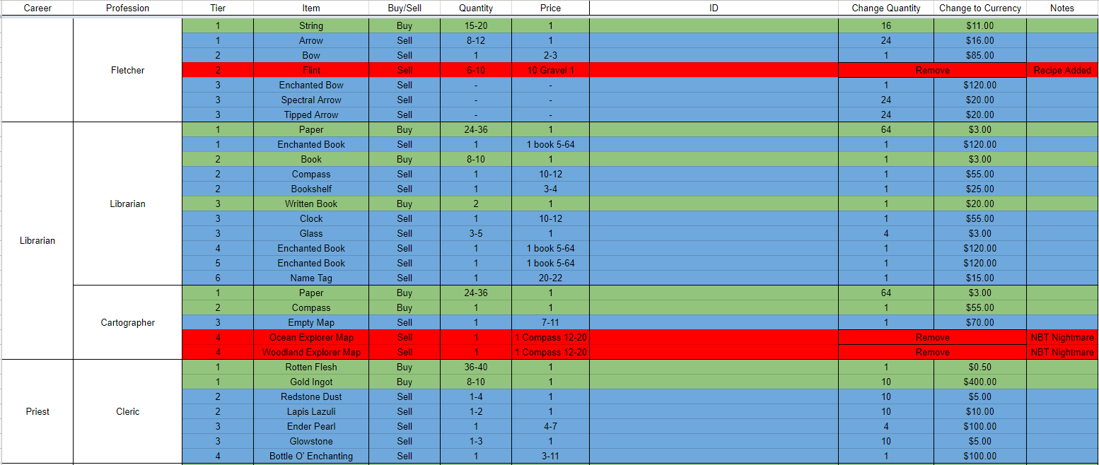 New Trade Data 2