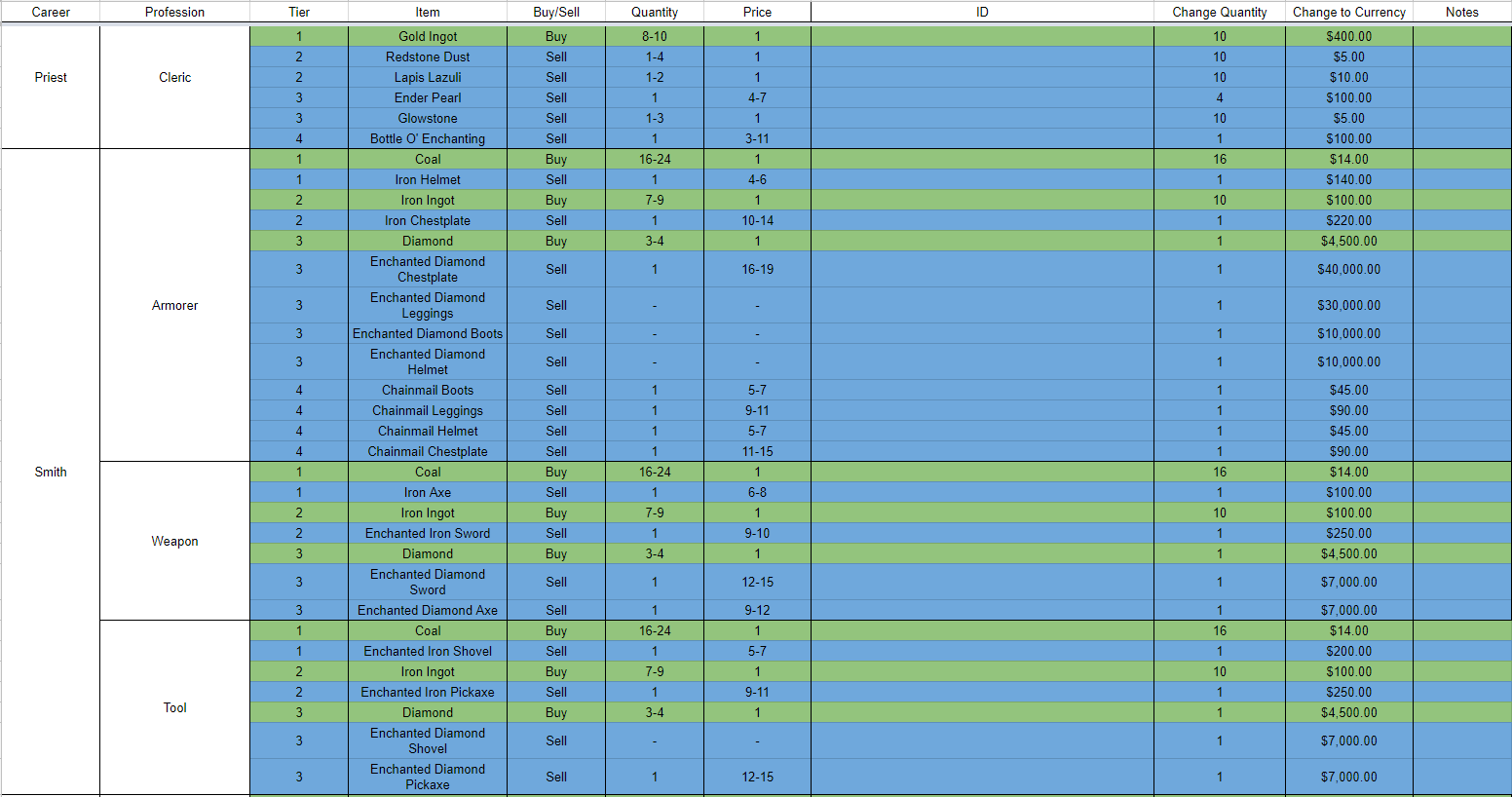 New Trade Data 3