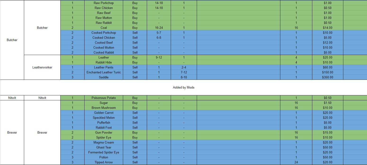 New Trade Data 4