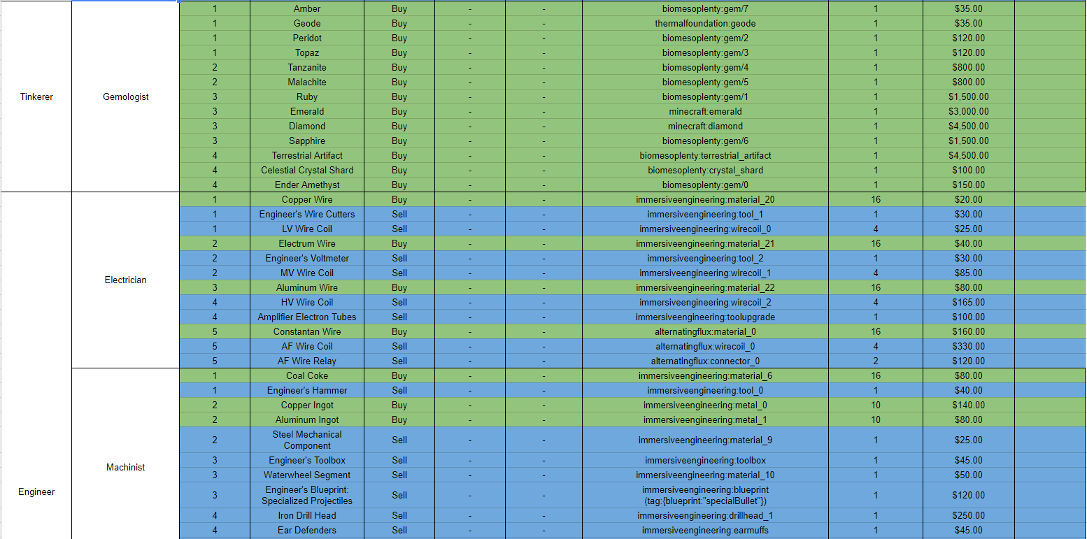 New Trade Data 6