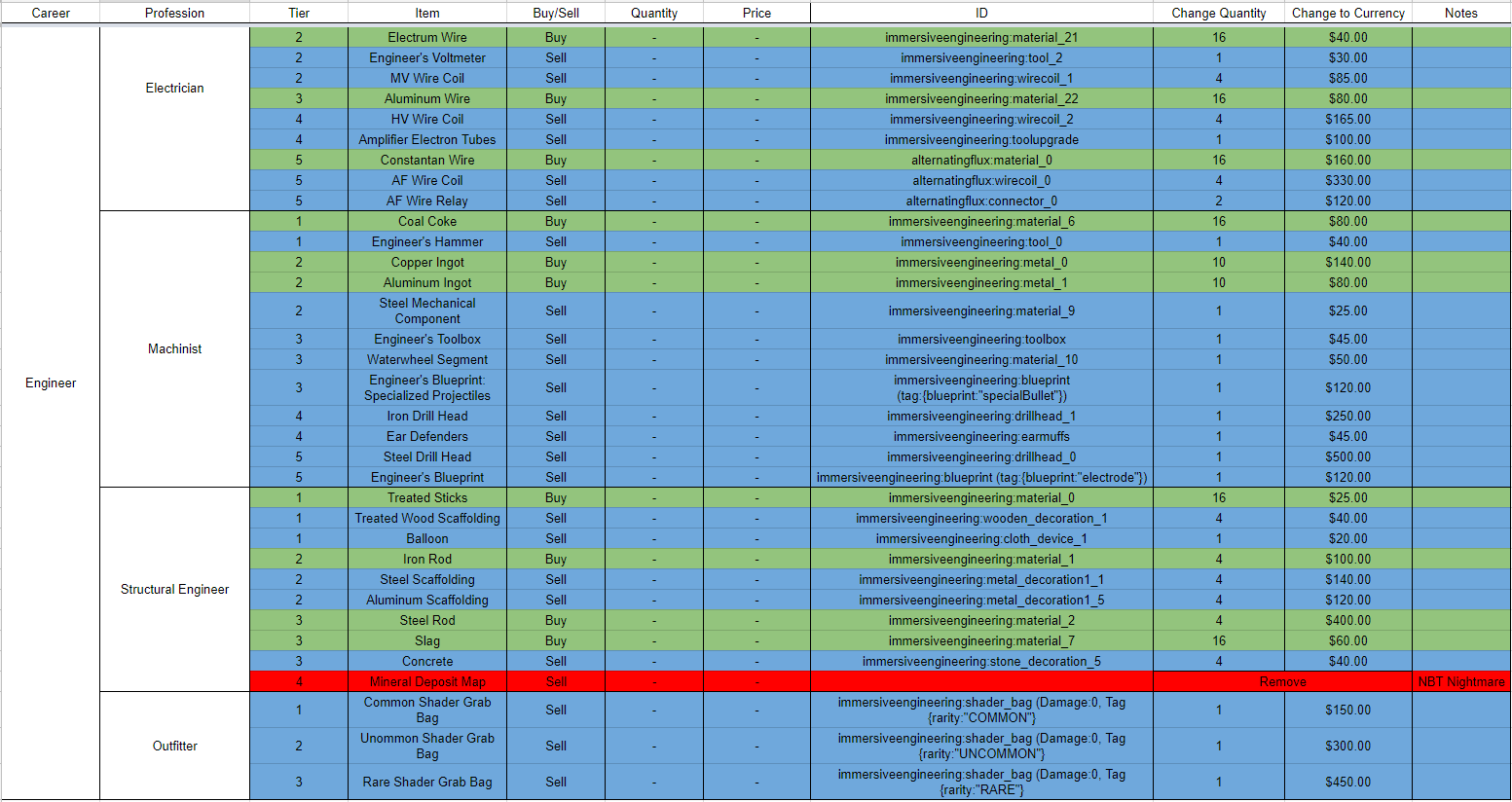 New Trade Data 7