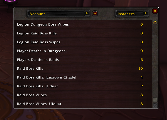 Instance Stats