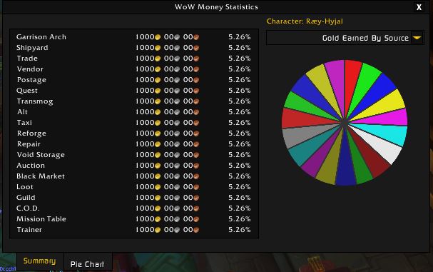 WoW Money Statistics v2.0.0.0 - Pie Chart Screen