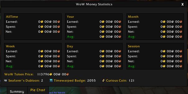 WoW Money Statistics v2.0.0.0 - Summary Page