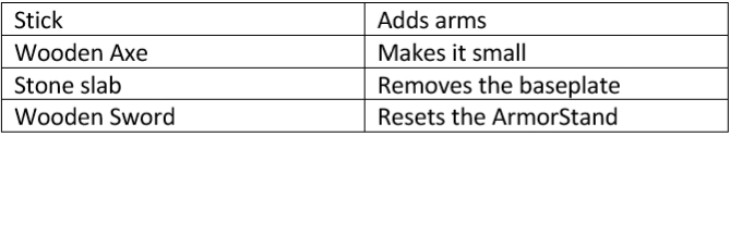 Item Chart