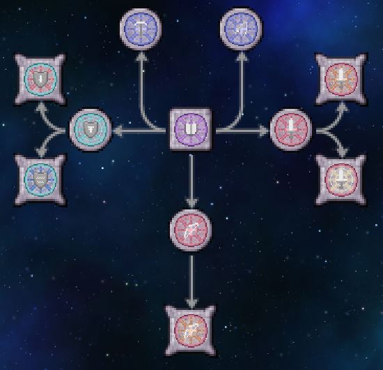 Research Tree