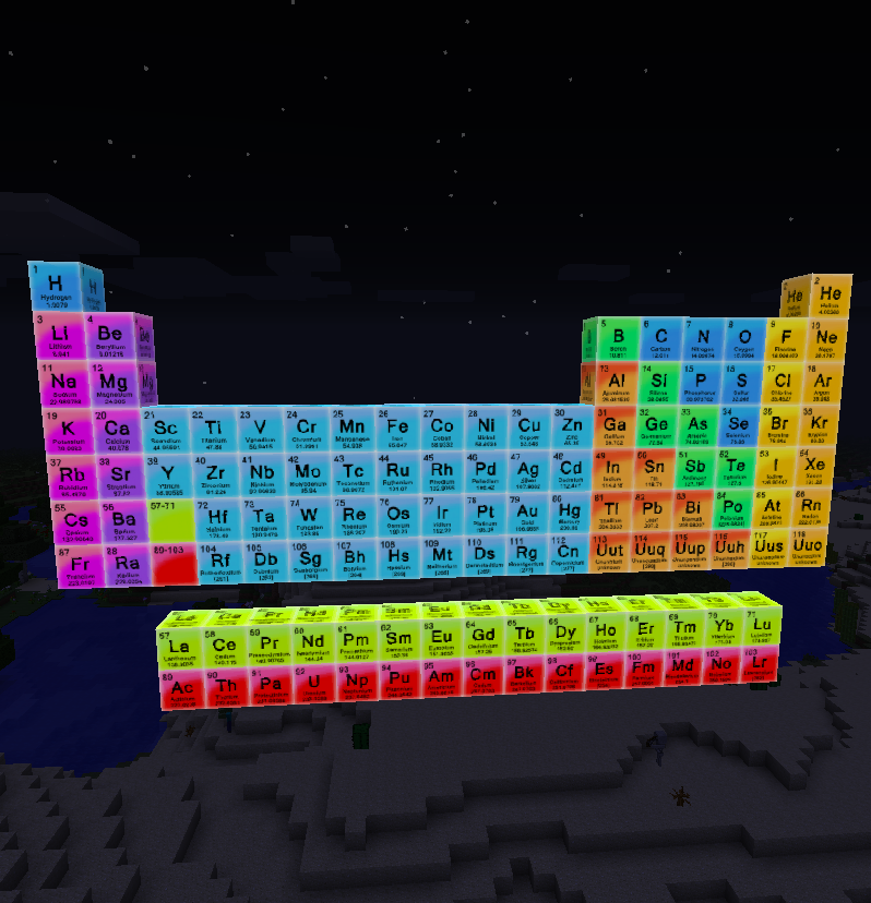 Full periodic table (night)