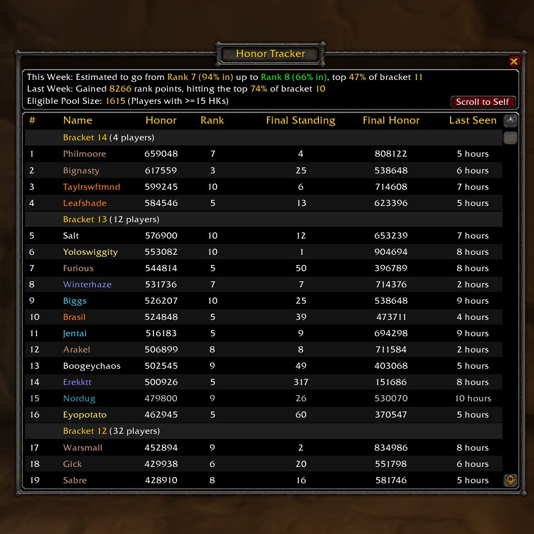 Honor Grinding Tracker - World of Warcraft Addons - CurseForge