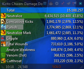 Ability damage breakdown