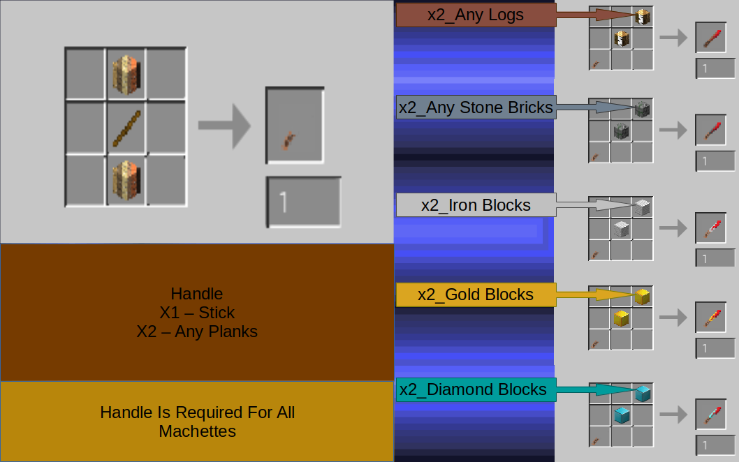 Hxc Machettes Op Screenshots Minecraft Mods Curseforge