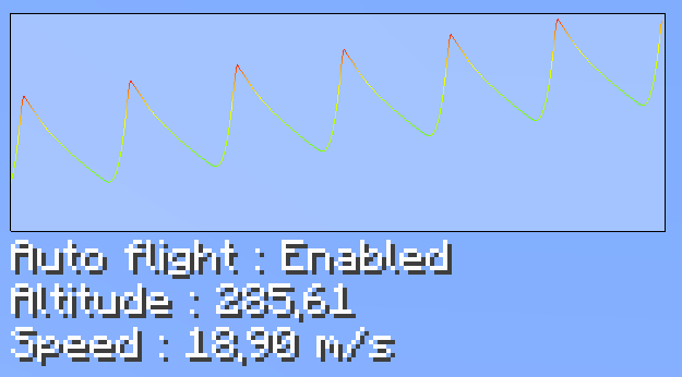 Elytra Flight Profile