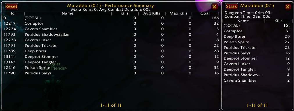 Instance tracker and aggregate summary