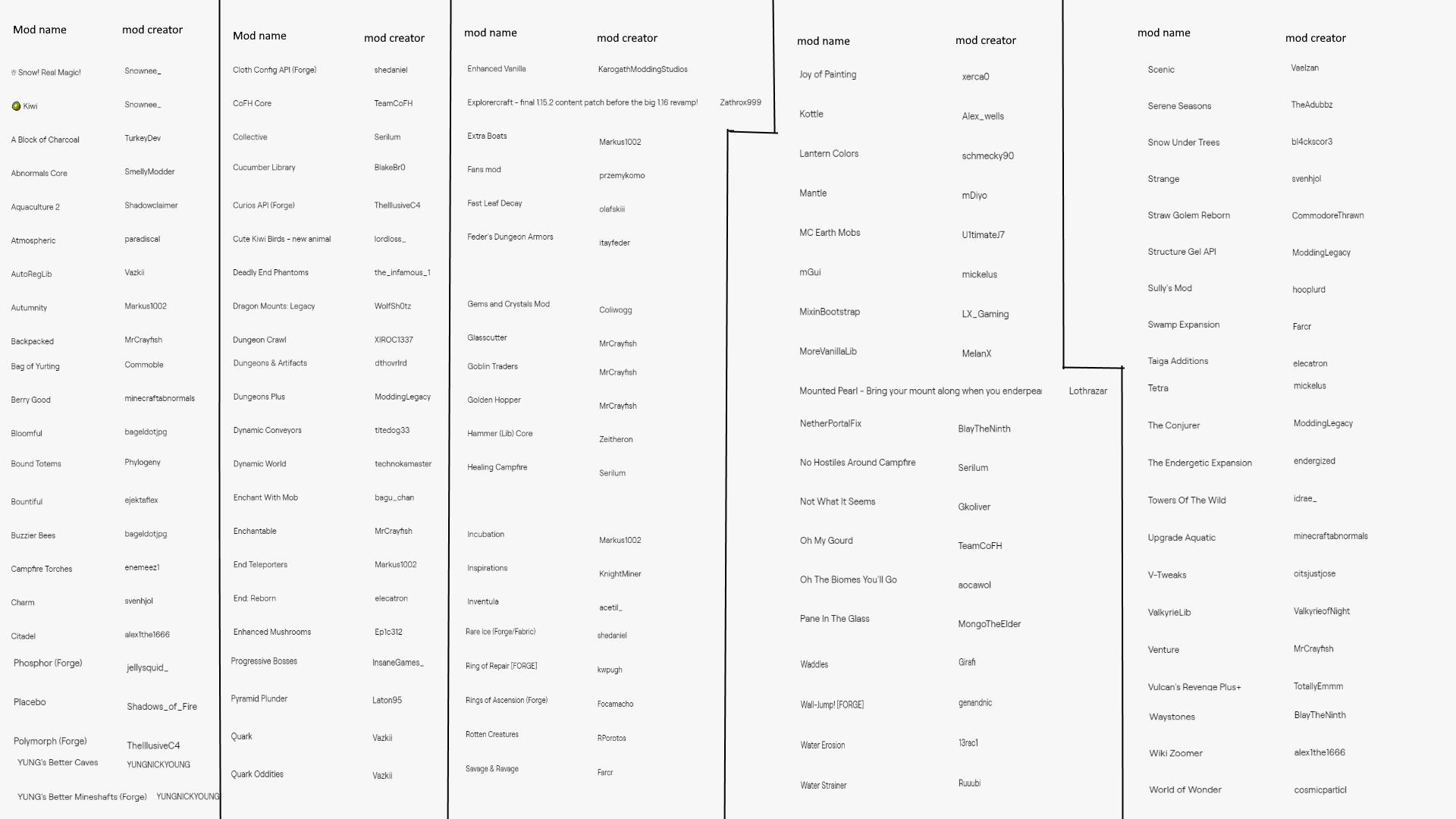 All the mods in the modpack.