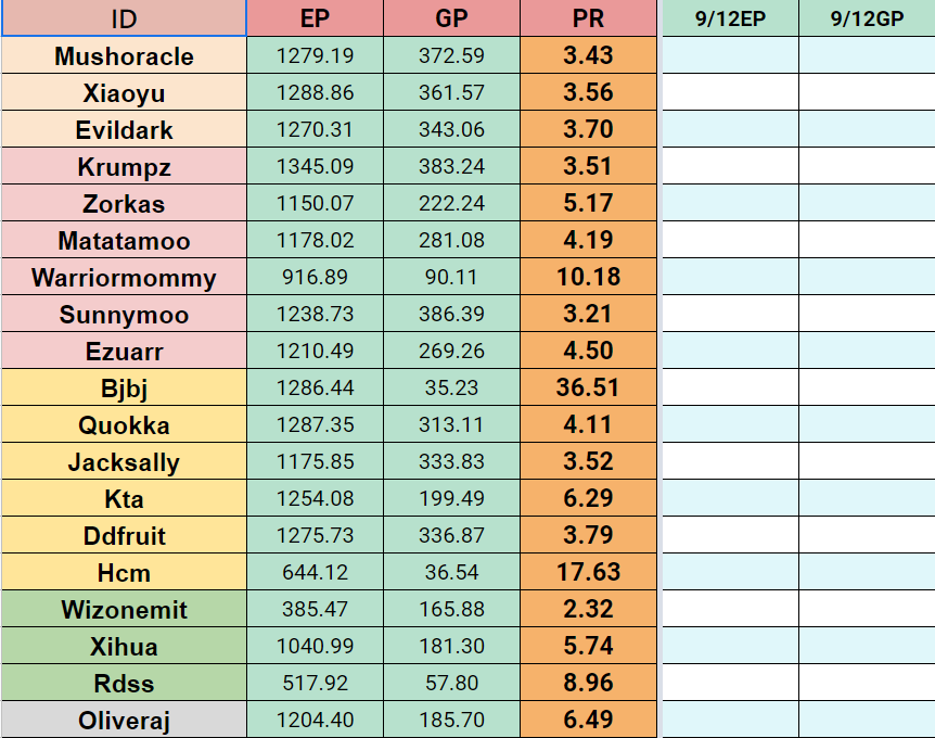 Google Sheet