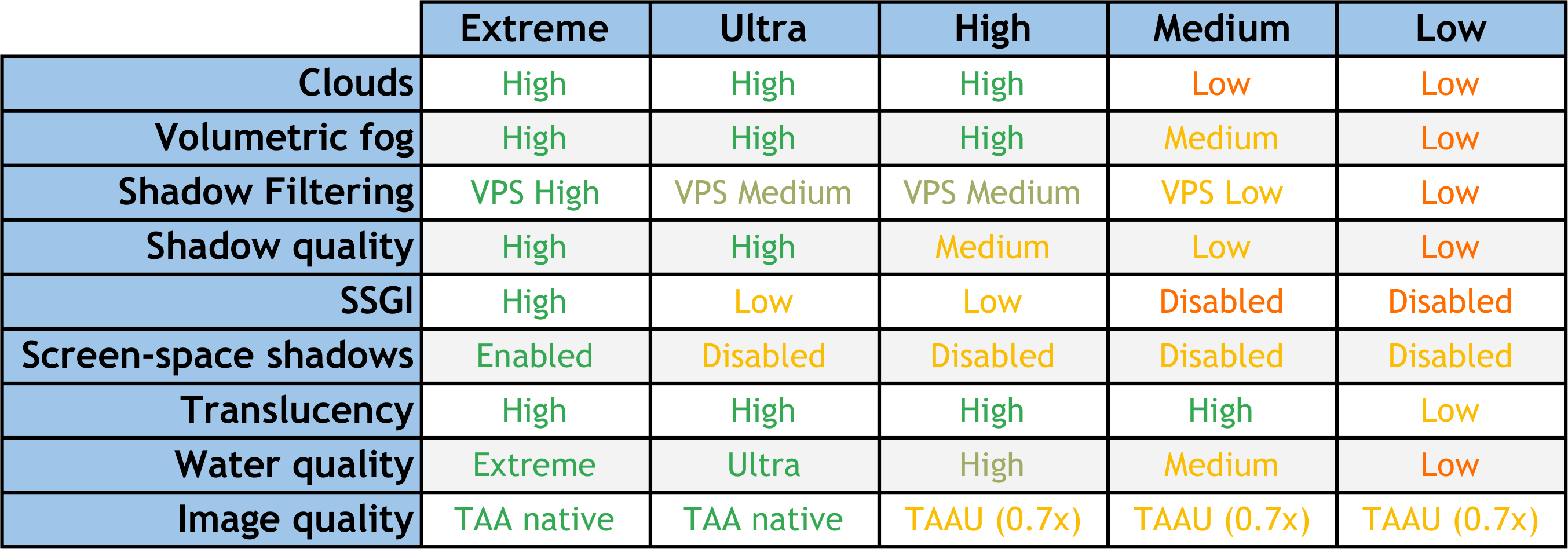 Preset Chart (by Chocapic13)