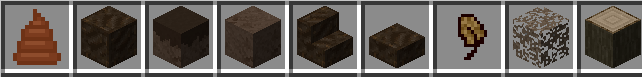 Inventory View