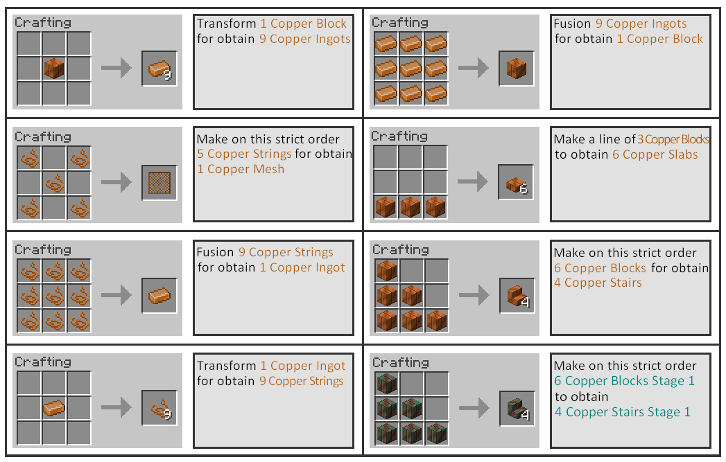 Recipes for blocks crafting