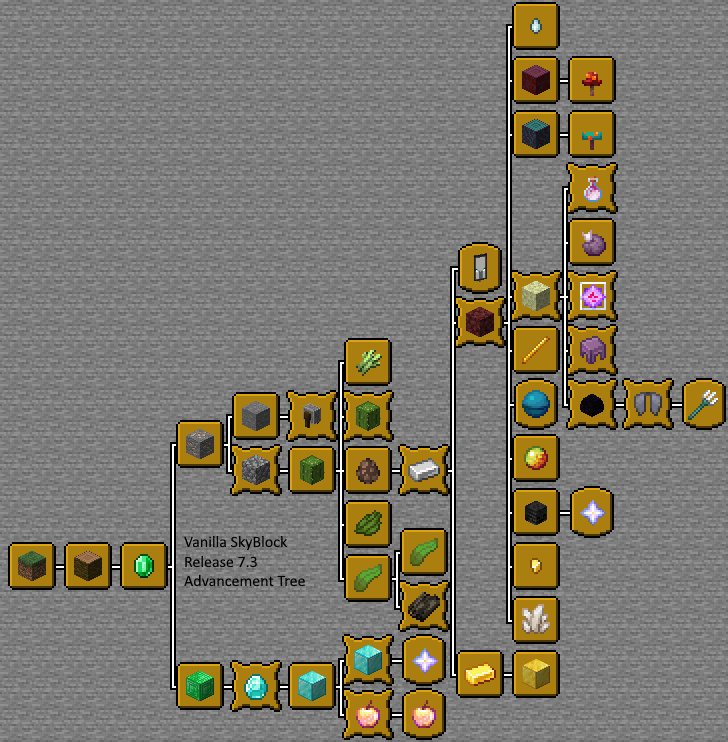 Advancement Tree