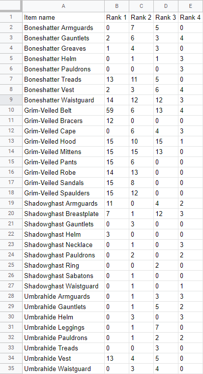 exported data 