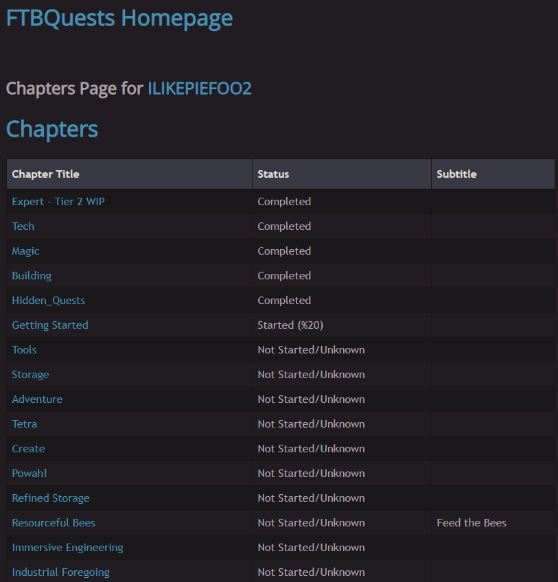 Player's Chapters