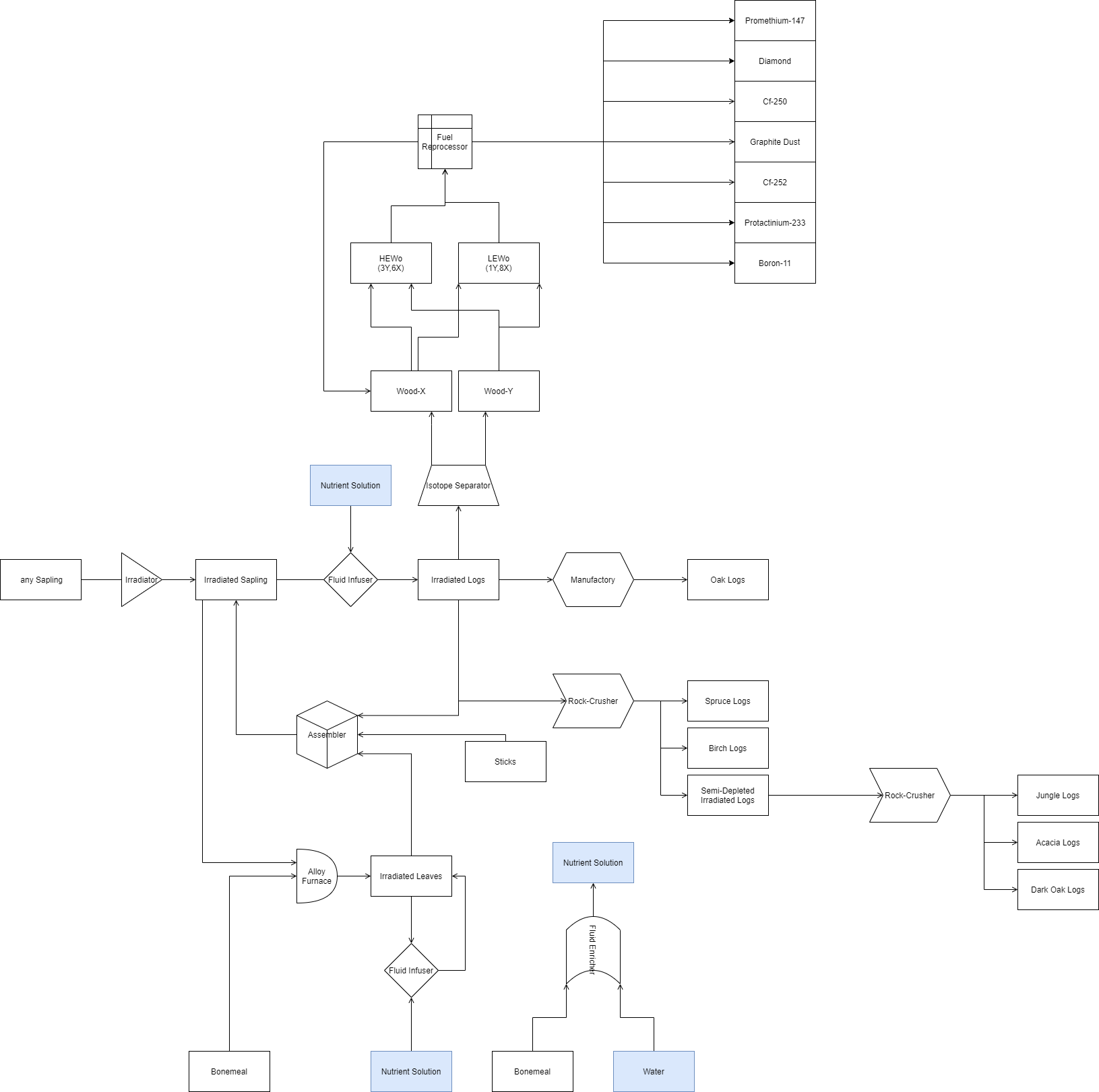 This flowchart shows how this addon works