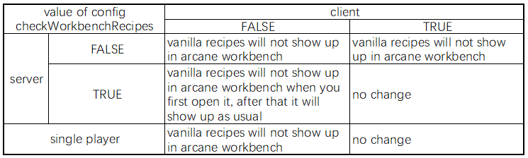 Explaination of checkWorkbenchRecipes