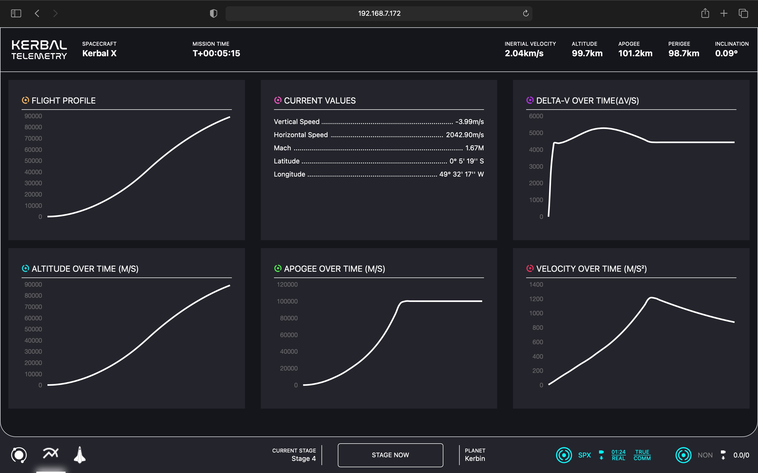 Charts Page