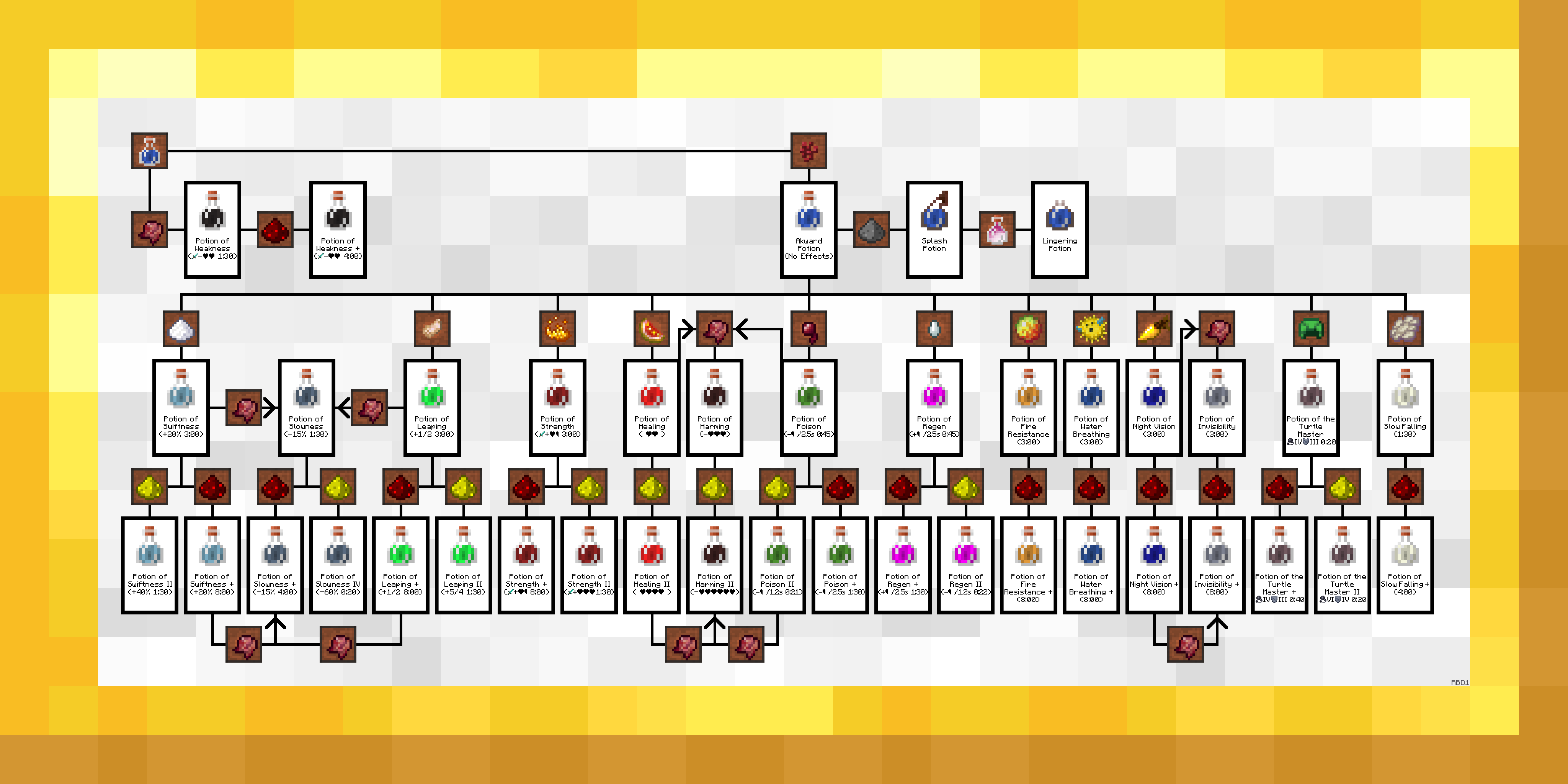 minecraft potions poster