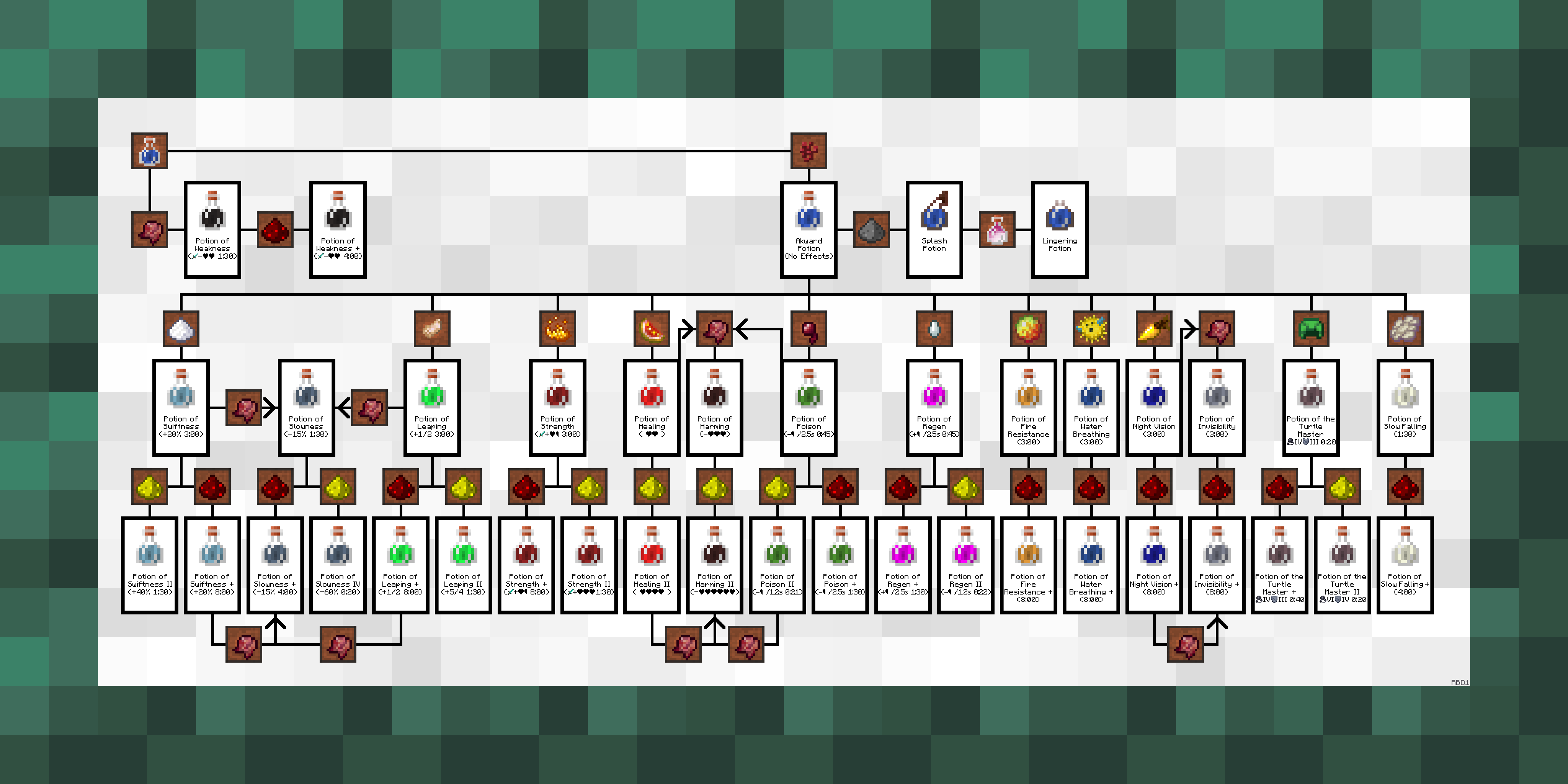 minecraft potion recipes