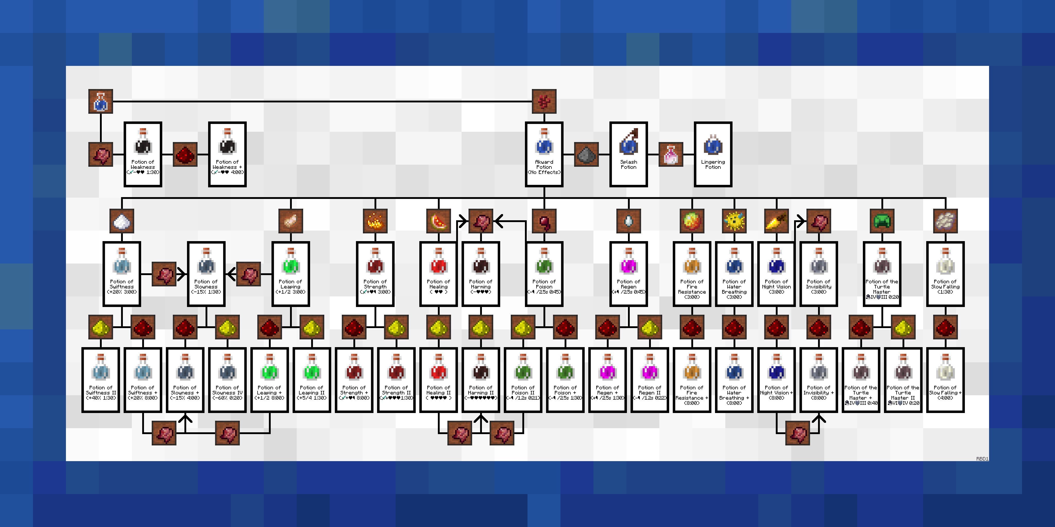 potion guide minecraft