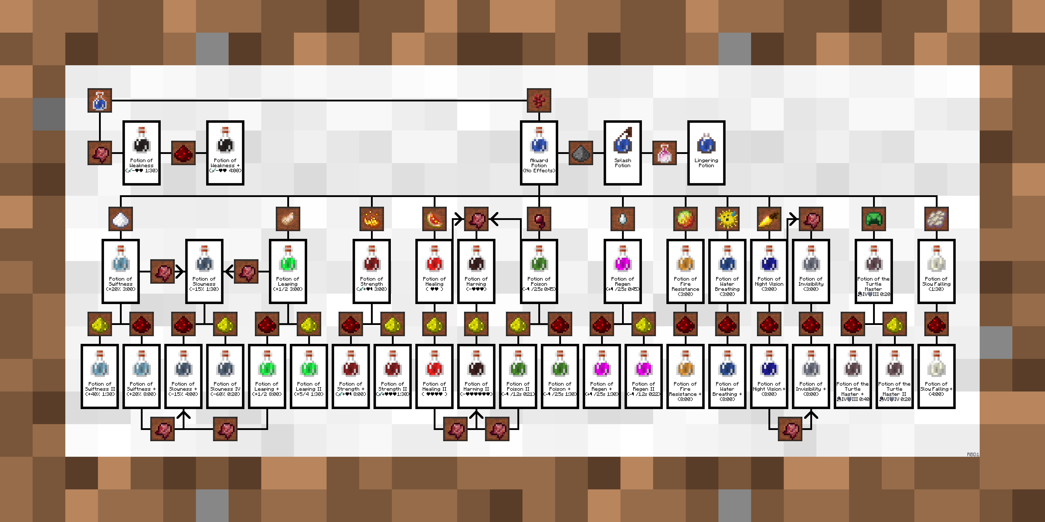 potion list minecraft