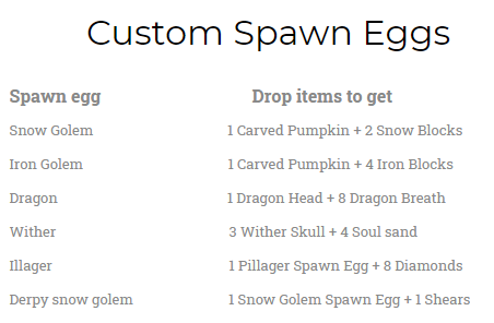 Custom Spawn Eggs (DatapackOnly)