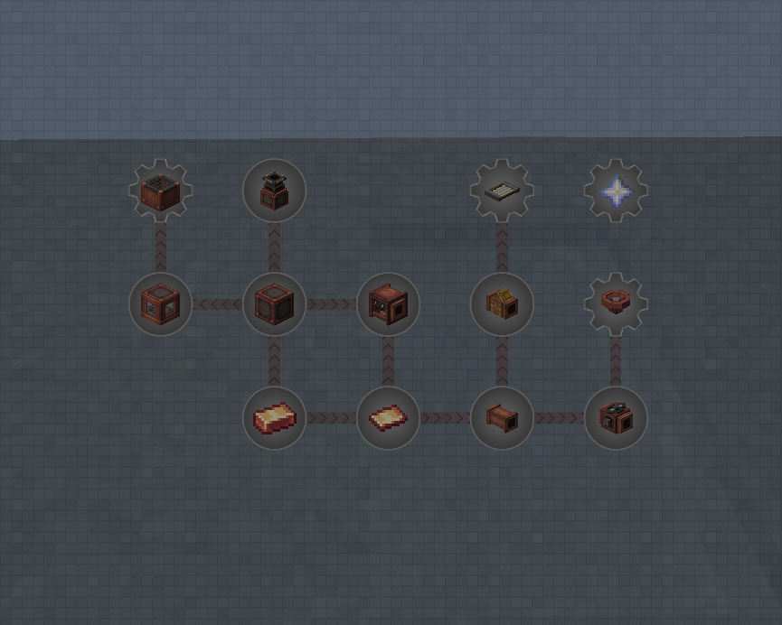 Copper Age Quests