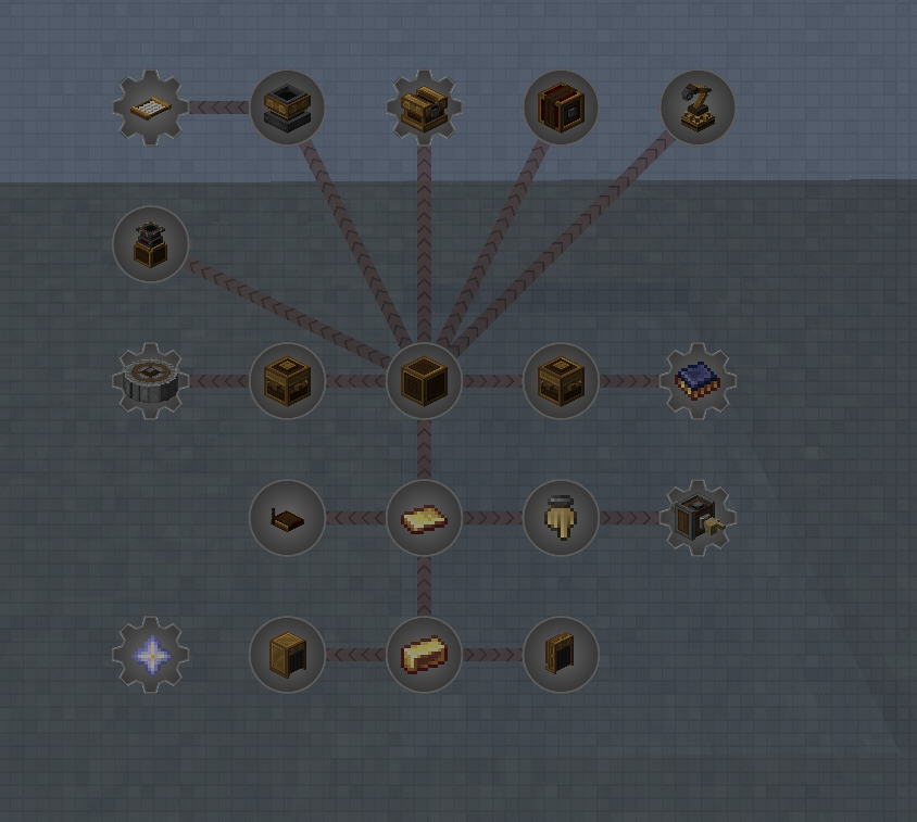 Brass Age Quests
