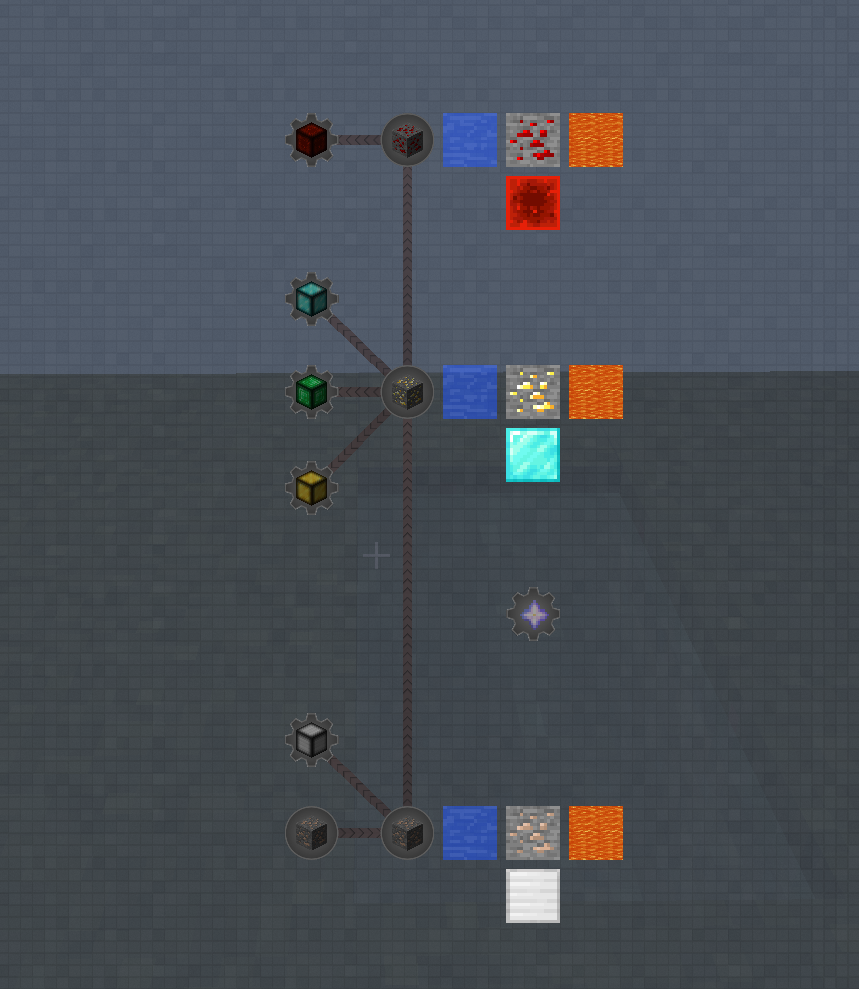 Ore Generation Quests