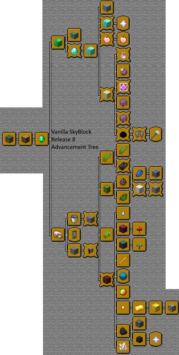 Vanilla SkyBlock's Advancement Tree