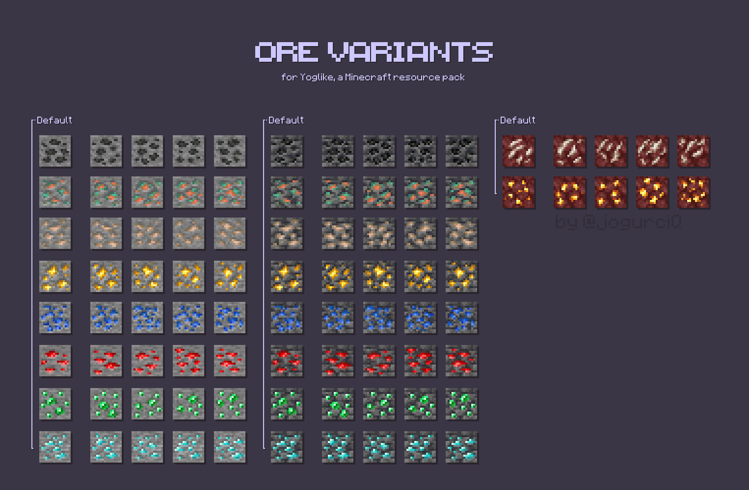 Ore variants